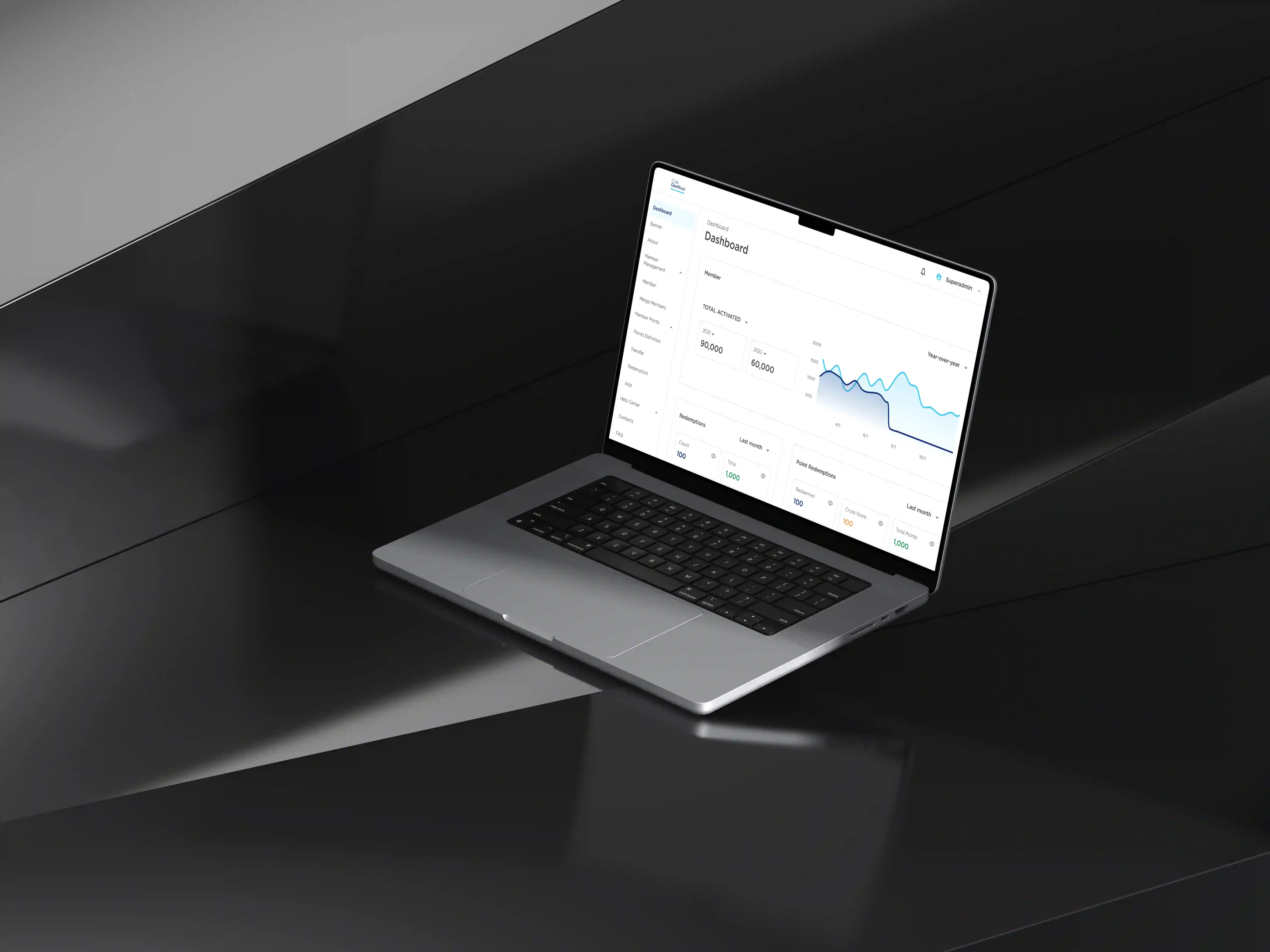 Loyalty dashboard showing user rewards and service history